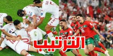 الترتيب القادم للفيفا : المغرب تتصدر ..تونس تتقدم ومصر والجزائر تتراجعان
